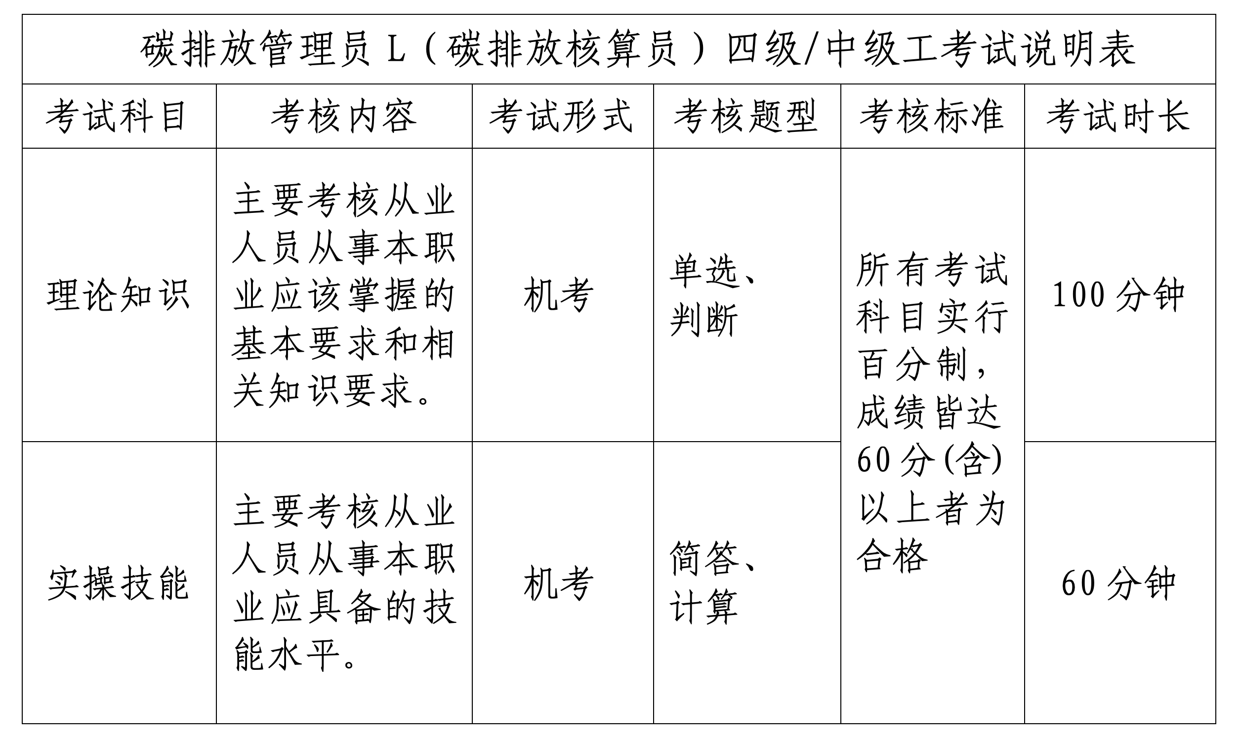 浙生环协技评〔2024〕5号关于6月份开展浙江省生态与环境修复技术协会碳排放核算员四级中级工职业技能等级认定的通知_04.png