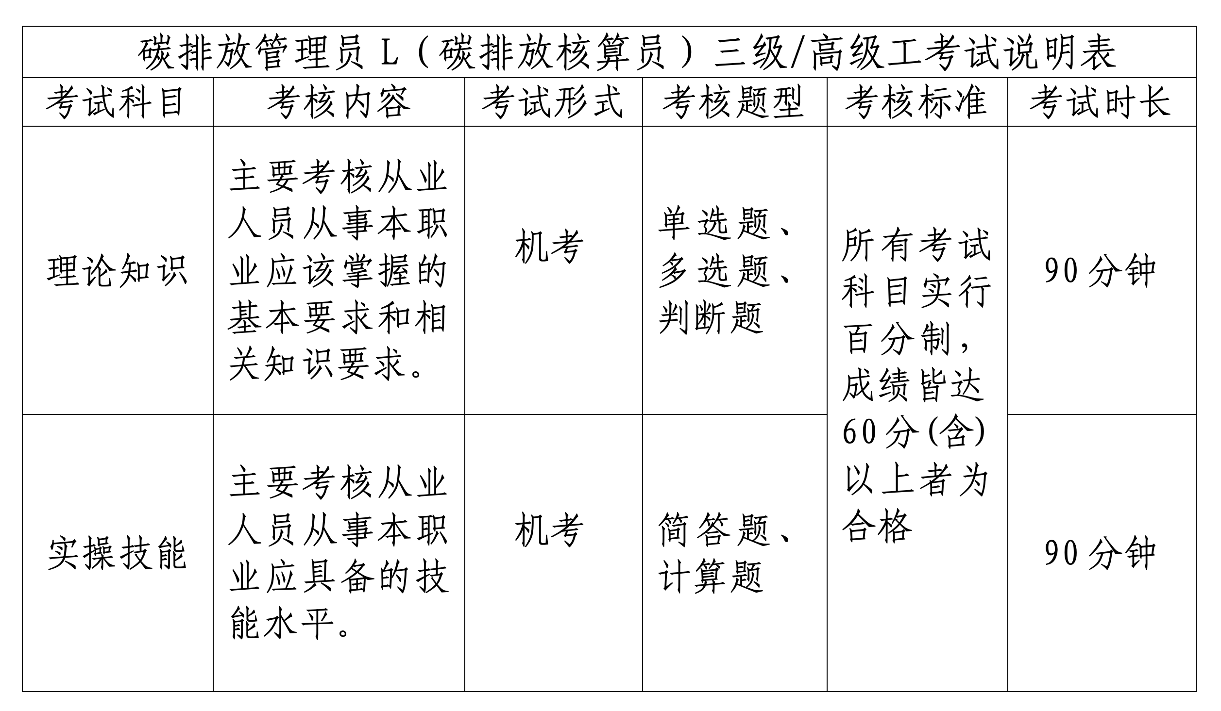 浙生环协技评〔2024〕13号关于9月份开展浙江省生态与环境修复技术协会碳排放核算员三级:高级工职业技能等级认定的通知_04.png