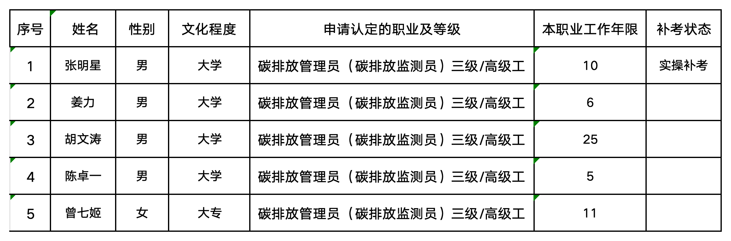 10月碳排放管理员职业技能等级认定公示名单（协会官网公示用）(3)_监测员（高级）公示表(1).png