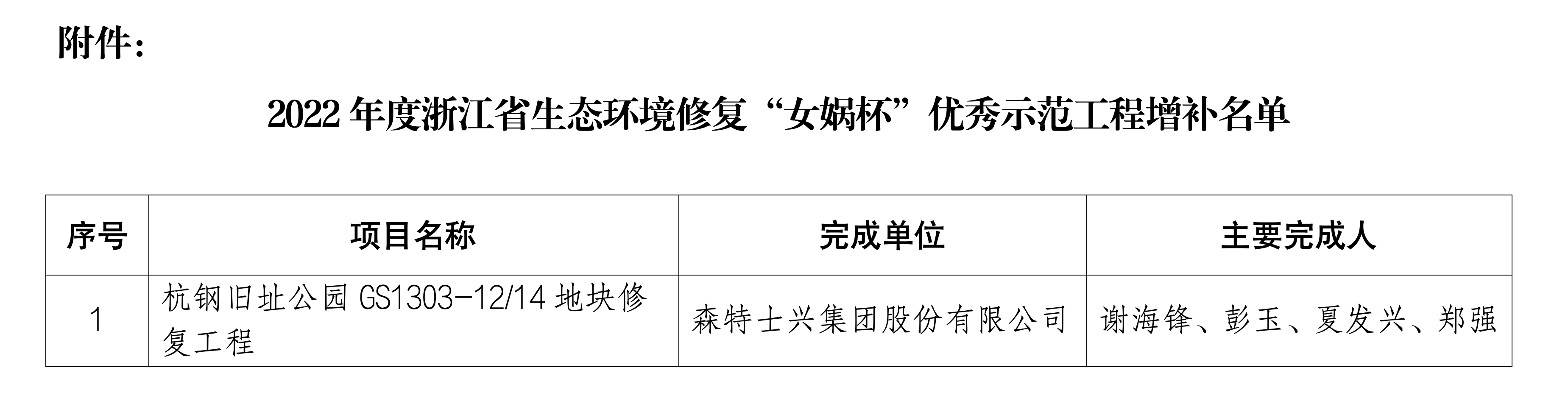 关于增补2022年度浙江省生态环境修复“女娲杯”优秀示范工程名单的通知_02.png