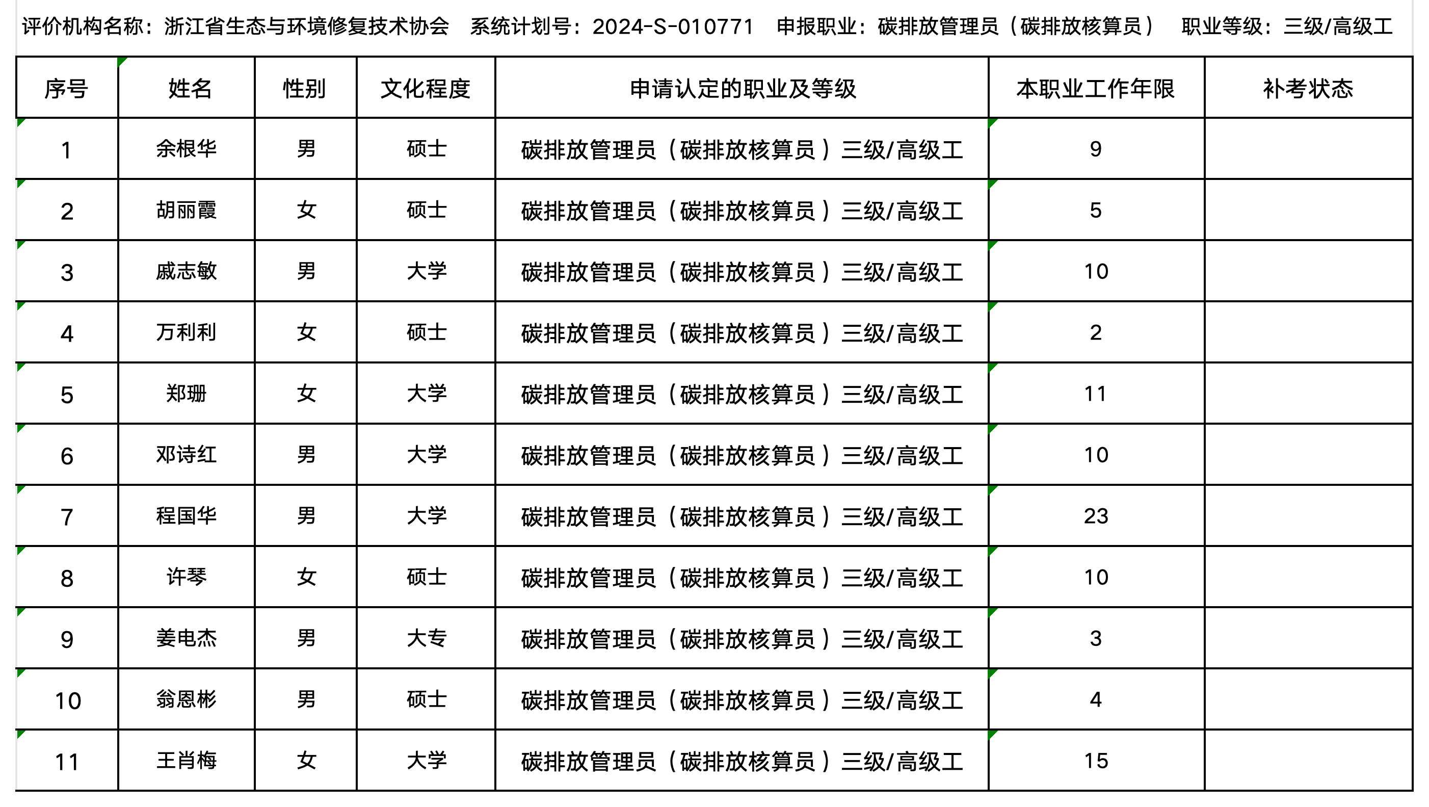 11月碳排放管理员职业技能等级认定公示名单（协会官网公示用）_核算员（高级）公示表.png