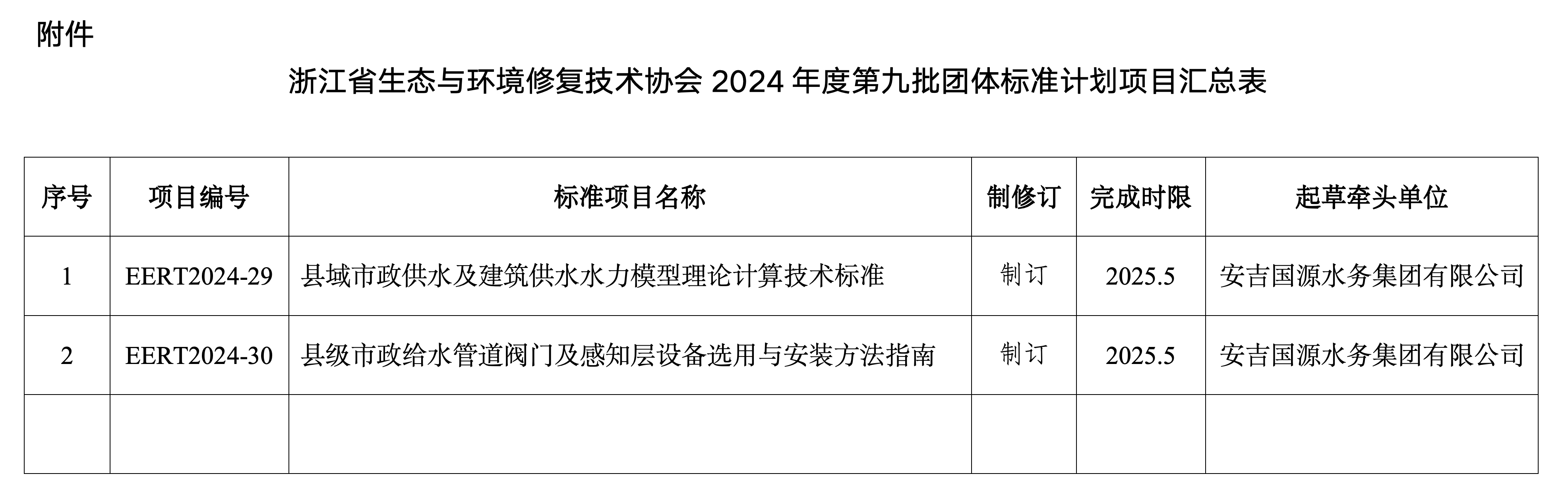 浙生环协秘〔2024〕69号关于发布浙江省生态与环境修复技术协会2024年第九批团体标准制定计划的通知_03.png